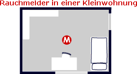 Rauchmelder in einer Kleinwohnung