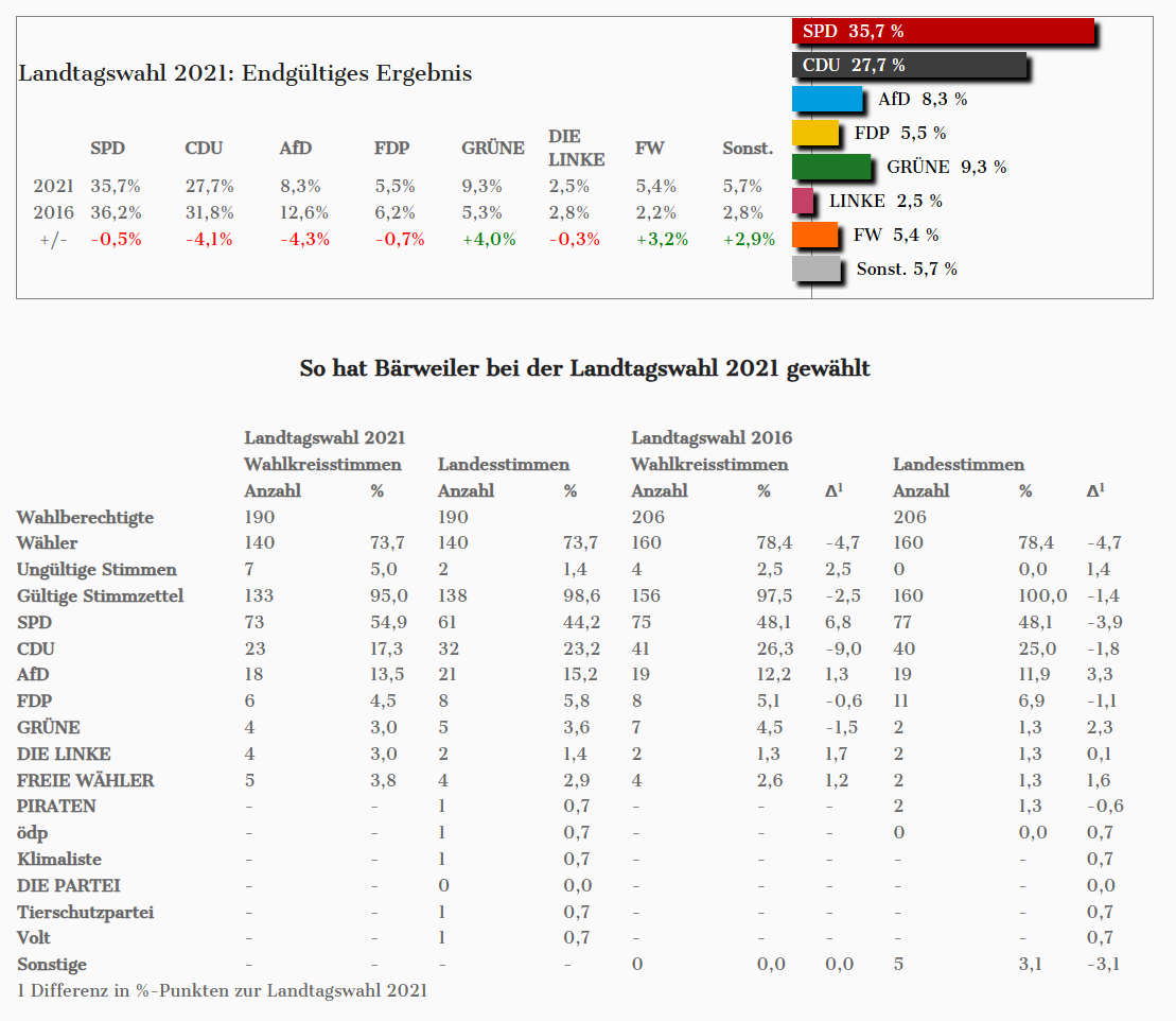 landtag2021